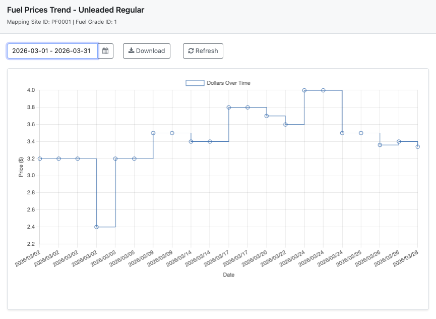 Fuel Pricing Management interface screenshot